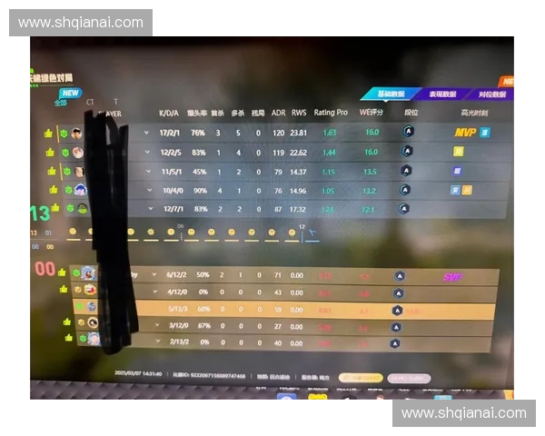 全面解析CSGO战绩表数据助你精准提升竞技水平