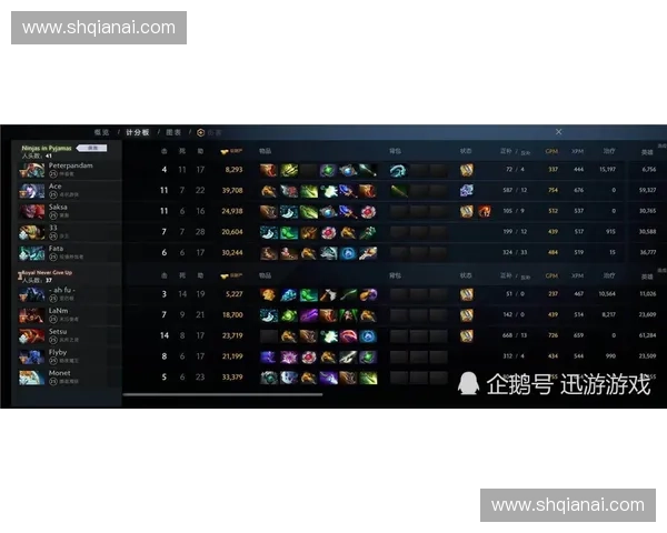 Dota2开局策略解析如何通过合理选择英雄与阵容布局取得游戏胜利 Dota2开局策略解析如何通过合理选择英雄与阵容布局取得游戏胜利